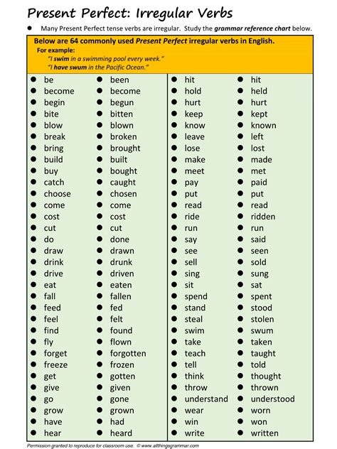 lista dos verbos irregulares em inglês